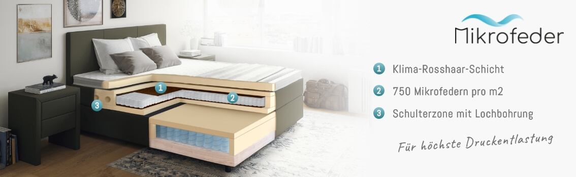 Boxspringbett mit Mikrotaschenfederkern Querschnitt eines Bettes mit Mikrofaserschicht, 750 Mikrofasern pro Quadratmeter und Schulterzone mit Lochbohrung für Druckentlastung