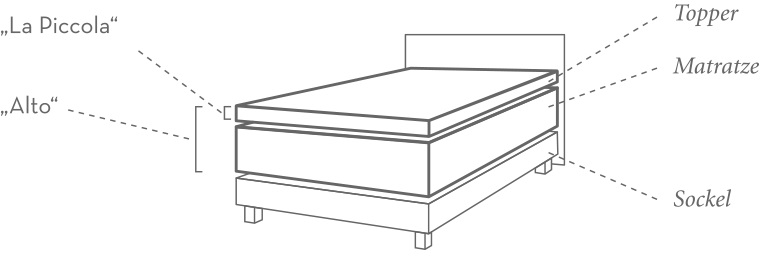 Formesse-Boxspring Welt
