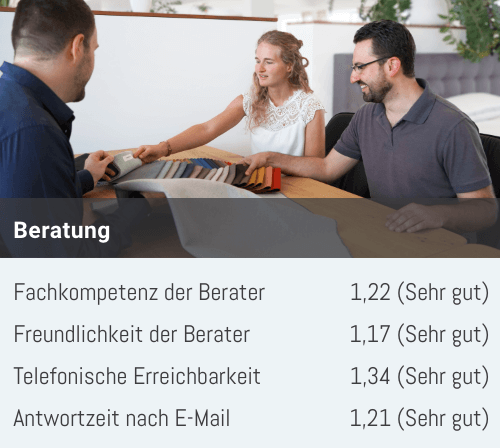 TÜV Note Qualität Verarbeitung und Material TÜV Note Qualität Verarbeitung und Material