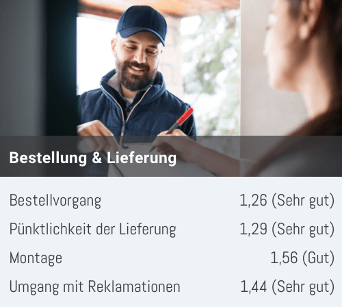 TÜV Note Qualität Verarbeitung und Material TÜV Note Qualität Verarbeitung und Material