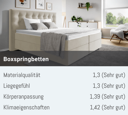 TÜV Note Qualität Verarbeitung und Material TÜV Note Qualität Verarbeitung und Material